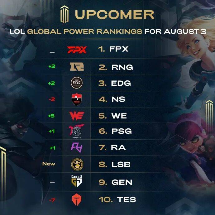 调整和球员 调整和球员